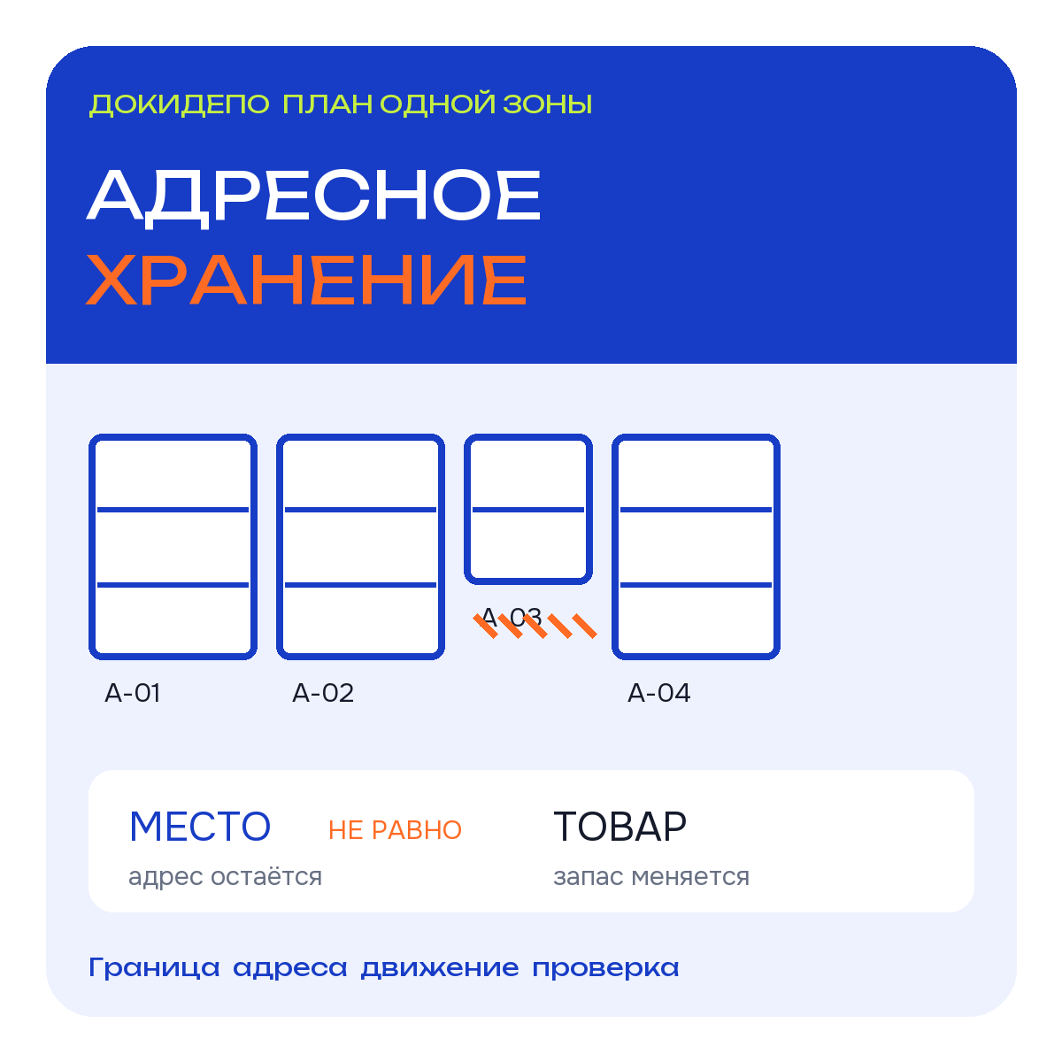 Адресное хранение: место остаётся постоянным, а товар и запас меняются отдельно.