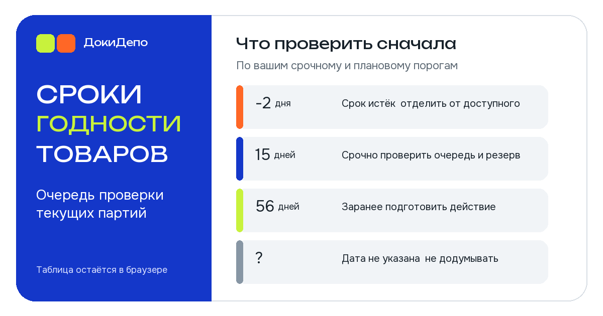 Истёкшие, срочные, плановые и неизвестные сроки годности партий показаны отдельно.