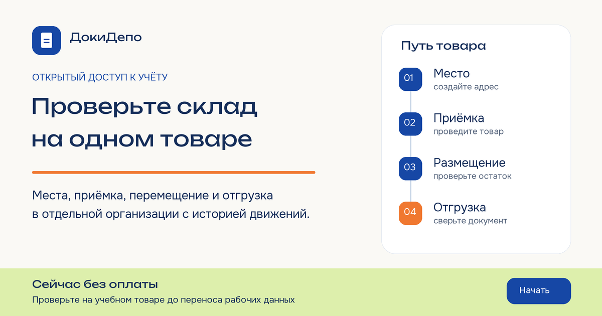 Схема программы складского учета: место, товар, приёмка, размещение и отгрузка.