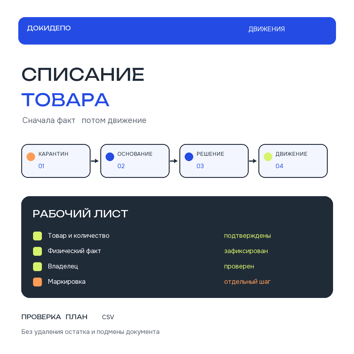Товар проходит через карантин, основание и утверждение до движения списания.