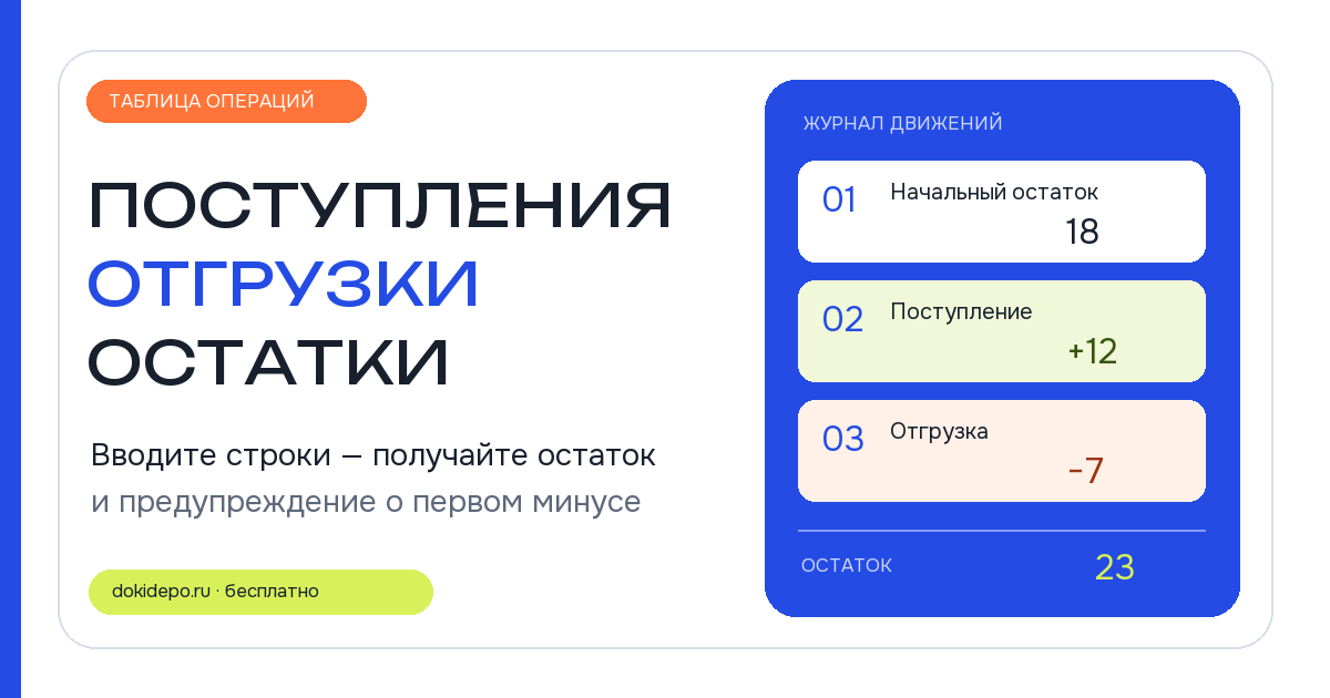 Три строки журнала превращают начальный остаток, поступление и отгрузку в проверенный остаток 23 штуки.