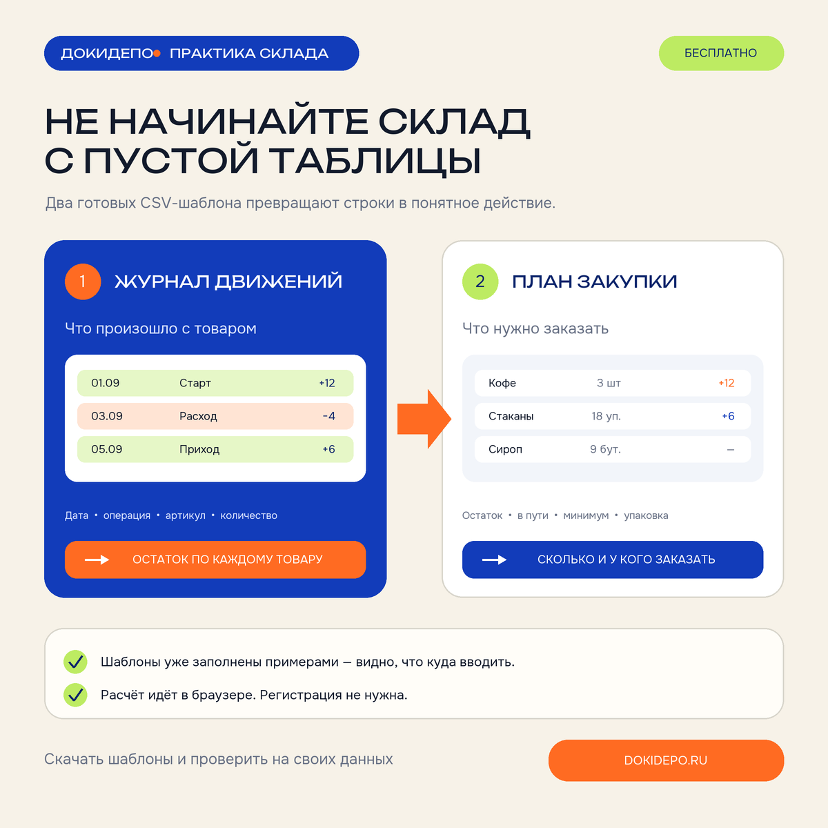 Два готовых CSV-шаблона: журнал движений приводит к остатку по товару, а таблица закупки — к количеству заказа.