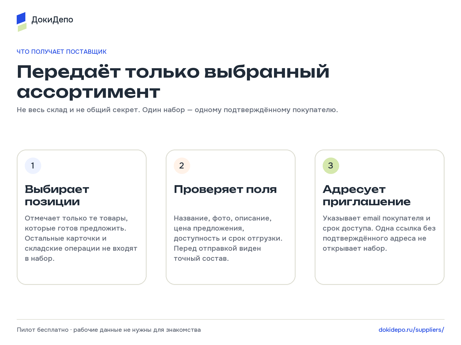Три шага поставщика: выбрать позиции, проверить поля, адресовать приглашение